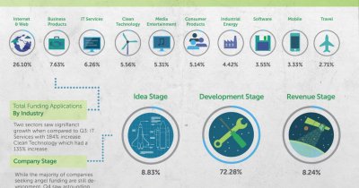 Trends in European Startups Seeking Angel Capital