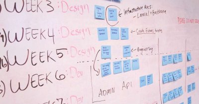 What is Agile Development?